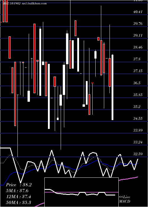  Daily chart Gallopent