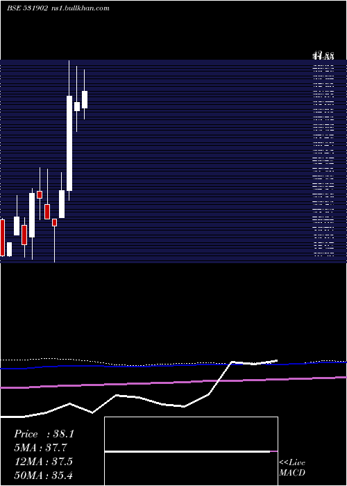  monthly chart Gallopent