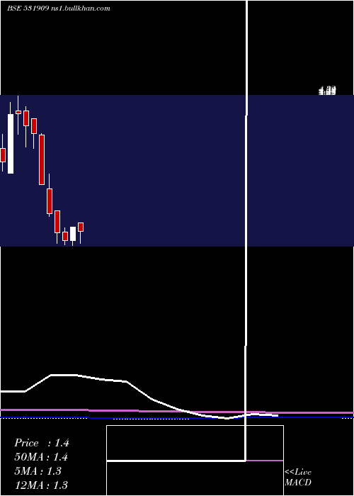  monthly chart Swagruha