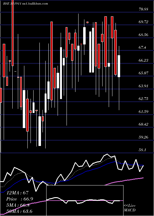  Daily chart GalaxyAgric