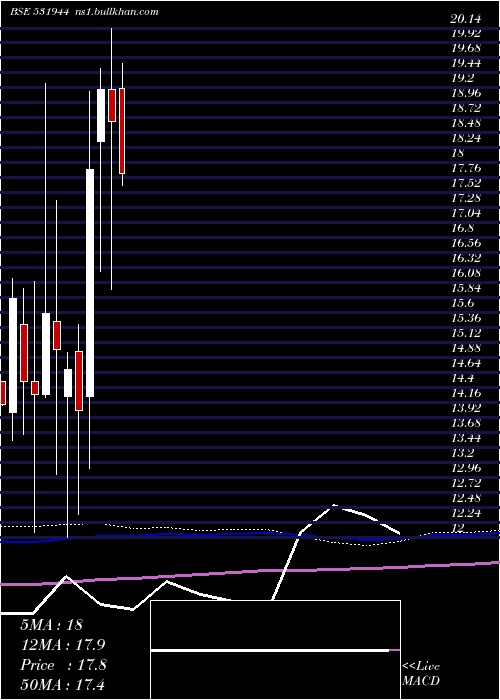  monthly chart Servoteach