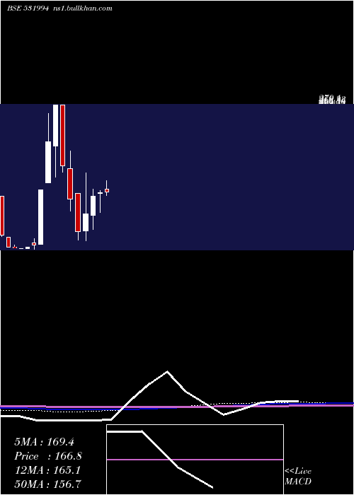  monthly chart AutoPins