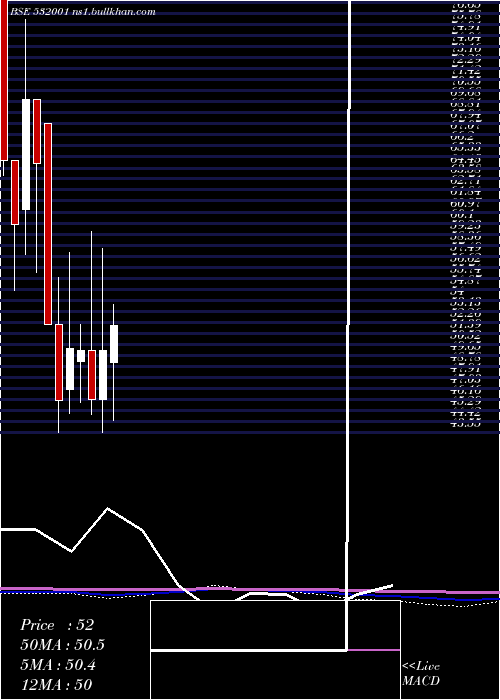  monthly chart InductoStl