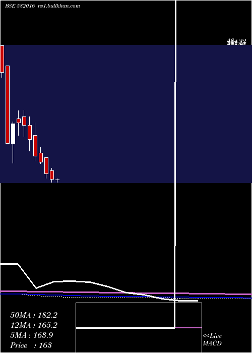  monthly chart Wellesley