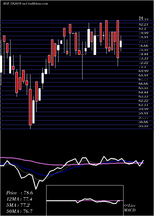 Daily chart WallfortFin