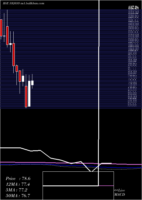  monthly chart WallfortFin
