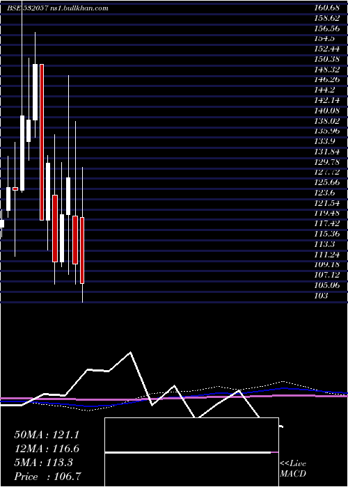  monthly chart AbhinavCap