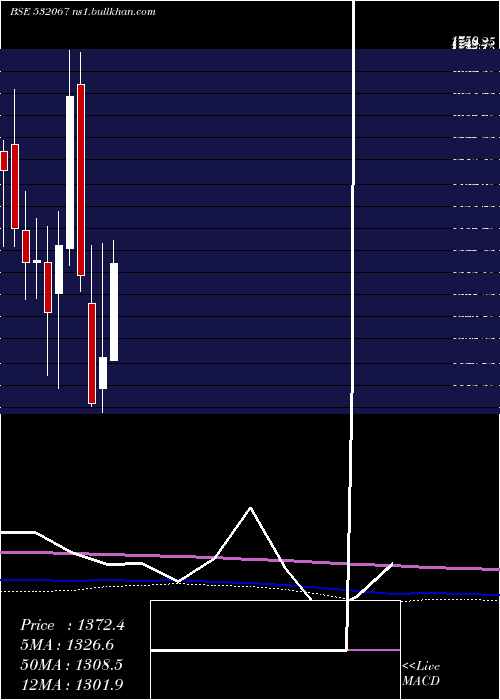  monthly chart KilpestI