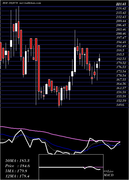  Daily chart SuperbPaper
