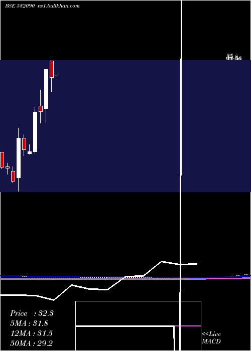  monthly chart Vandana