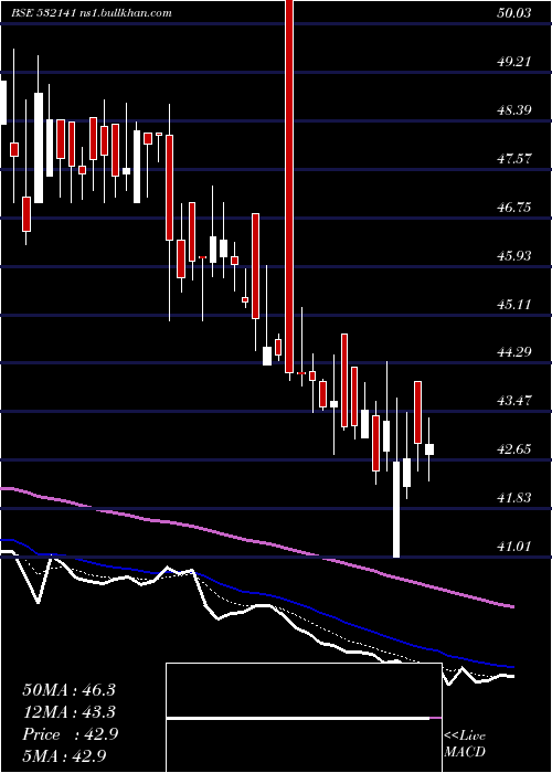  Daily chart AndhraCemen