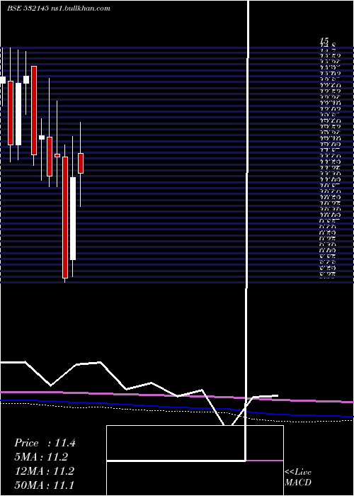  monthly chart HS
