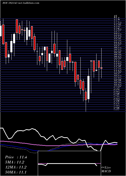  weekly chart HS