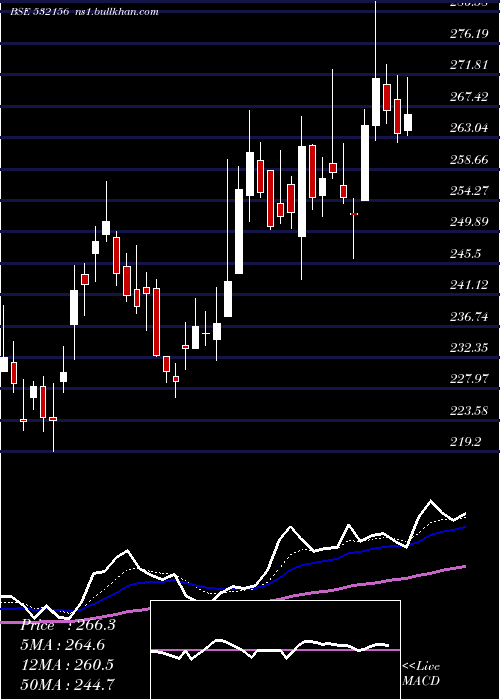  Daily chart Vaibhavgbl