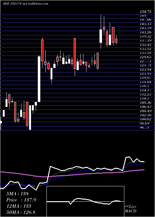  Daily chart Cybertech
