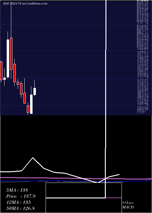  monthly chart Cybertech