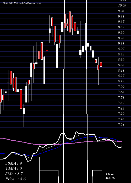  Daily chart GayatriSugr