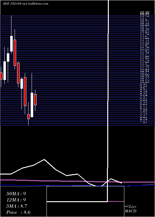  monthly chart GayatriSugr