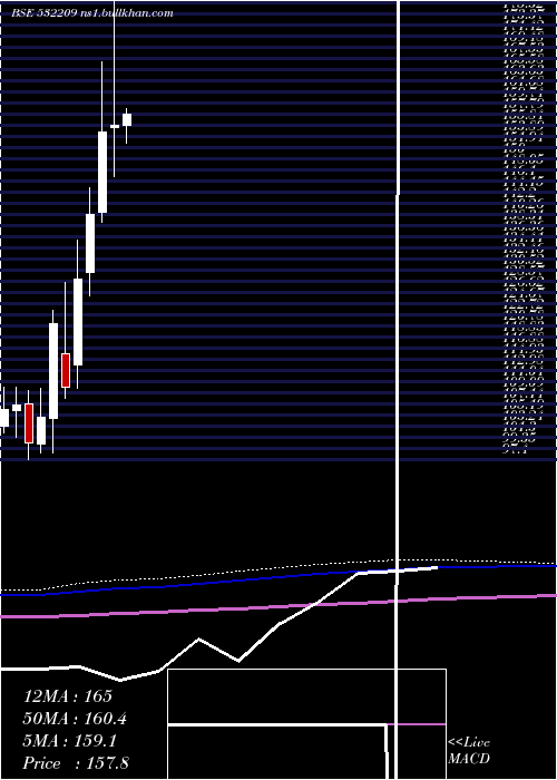  monthly chart JK
