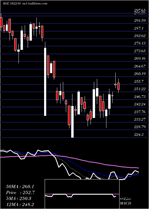 Daily chart CityUnion