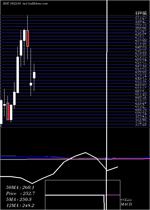  monthly chart CityUnion