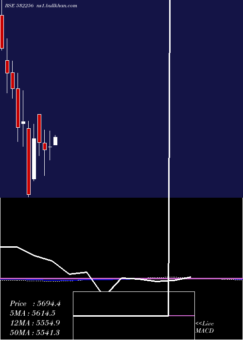  monthly chart NalwaSons