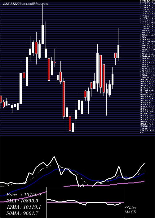  Daily chart AparIndus