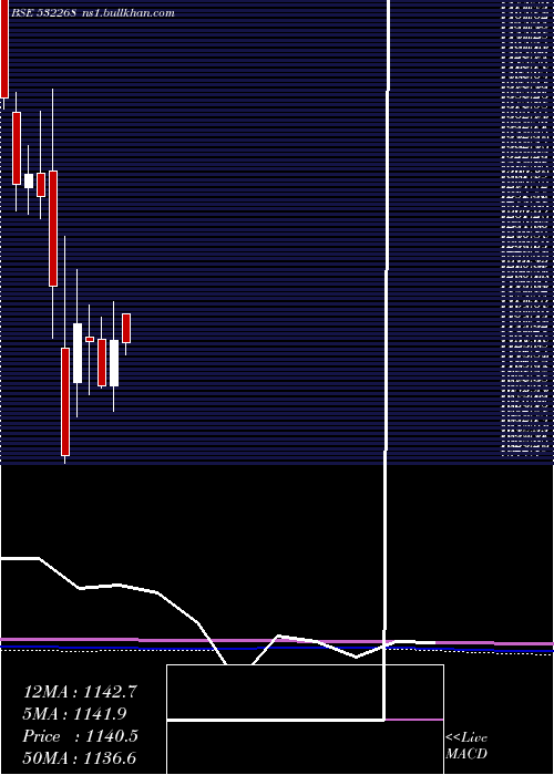  monthly chart Accelya