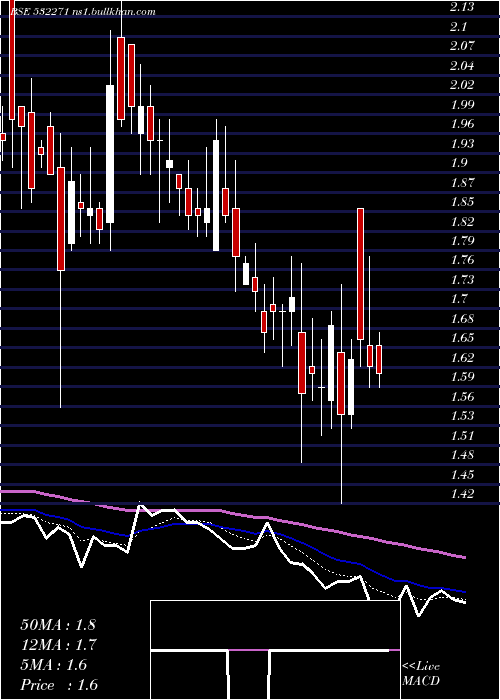  Daily chart Cybermate