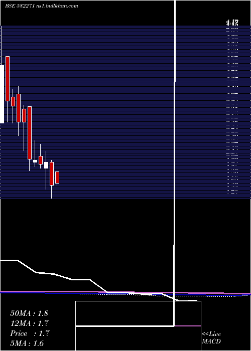  monthly chart Cybermate