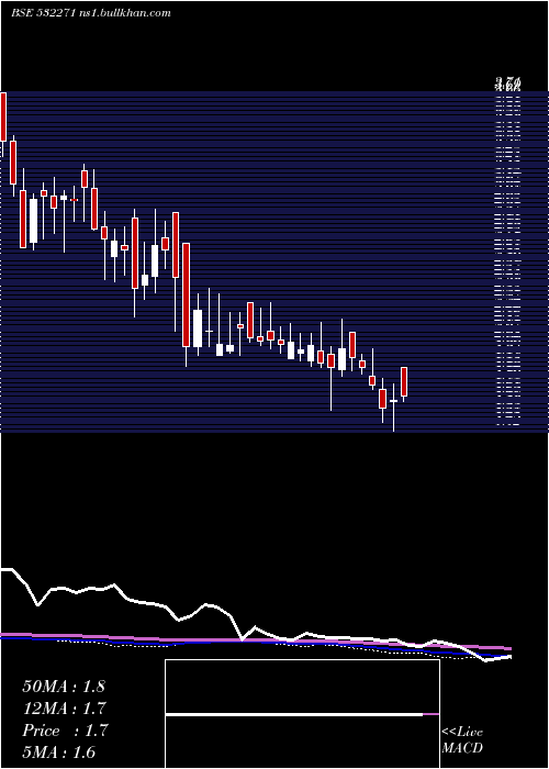  weekly chart Cybermate