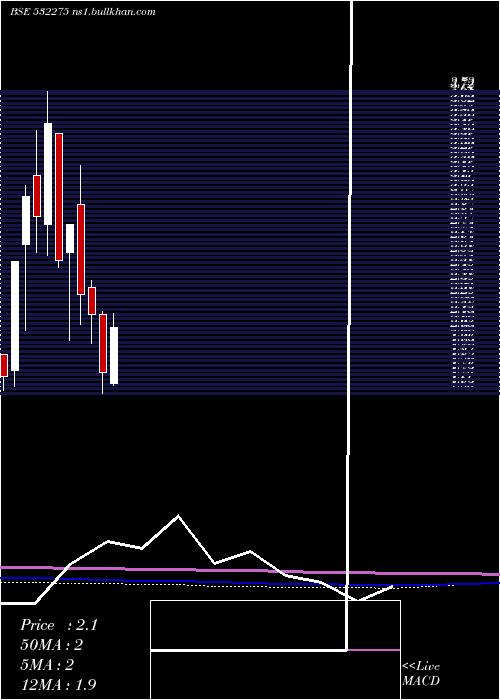  monthly chart LandmarcLei