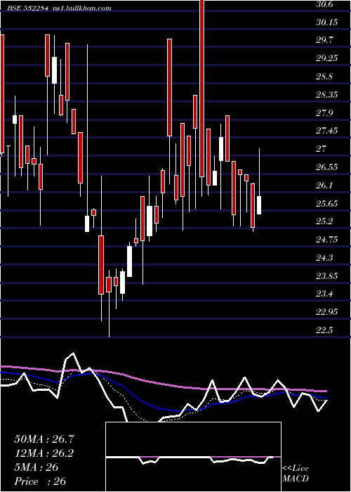  Daily chart TcfcFinance