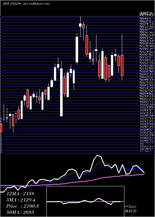  Daily chart GlenmarkPha