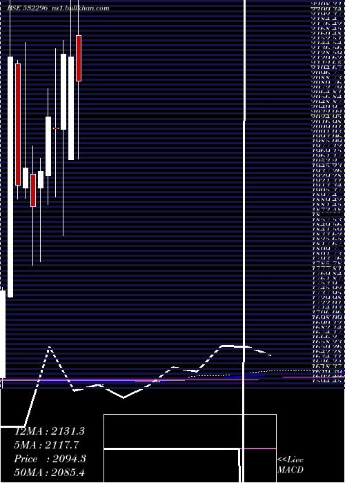  monthly chart GlenmarkPha