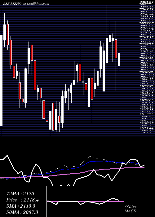  weekly chart GlenmarkPha