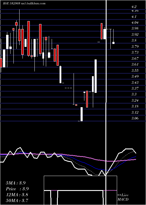  Daily chart IntegraHite