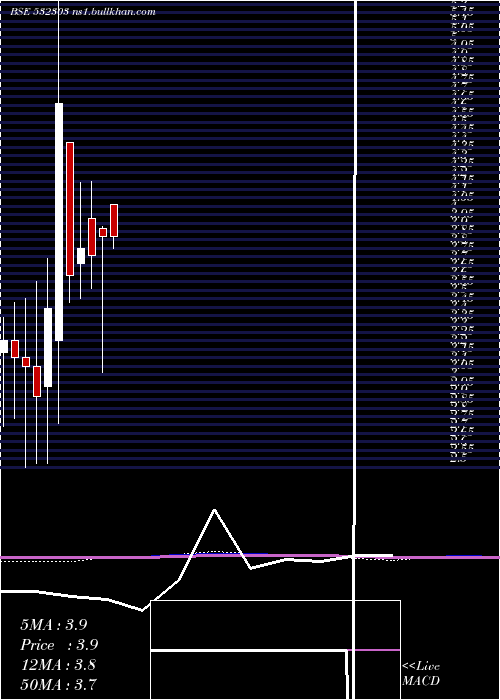  monthly chart IntegraHite