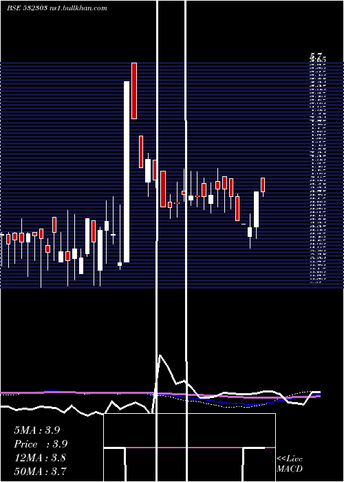  weekly chart IntegraHite