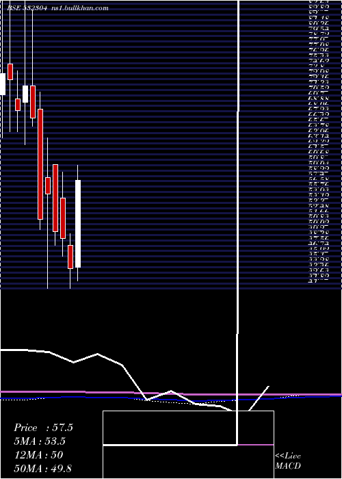  monthly chart Kjmccorp