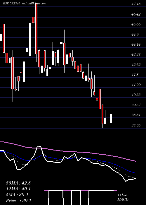  Daily chart ShreeRama