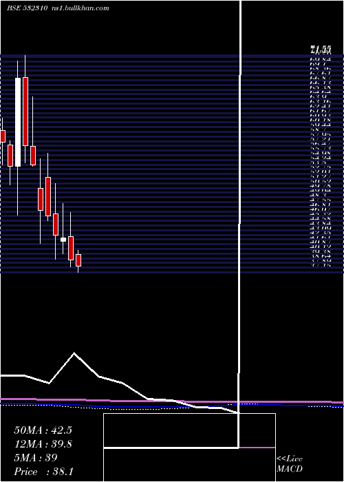  monthly chart ShreeRama