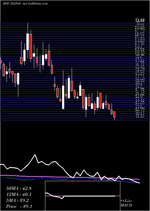  weekly chart ShreeRama