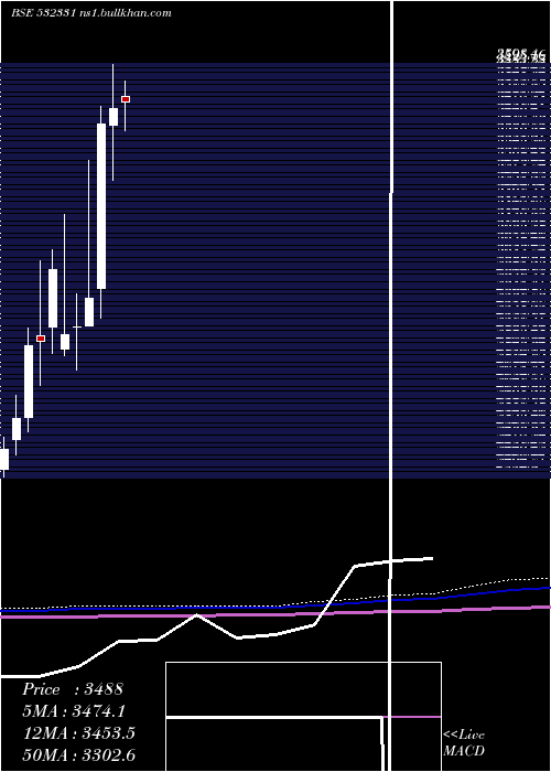  monthly chart AjantaPharm