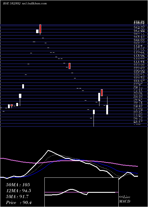  Daily chart Curatech