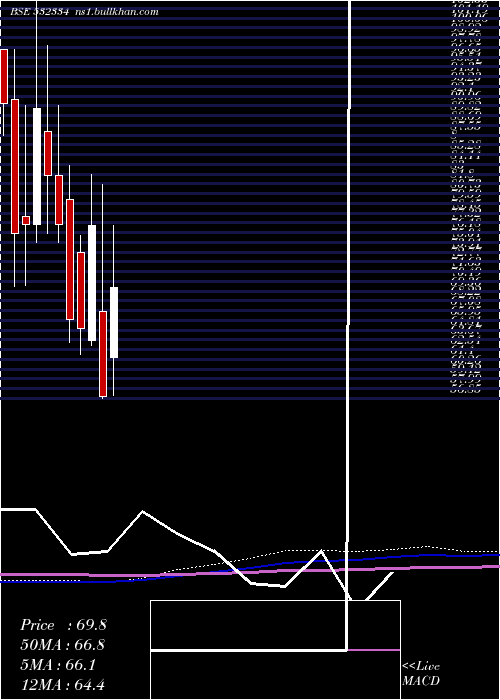  monthly chart HbEstate