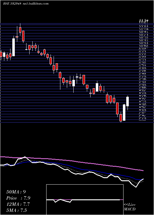  Daily chart SubexLtx