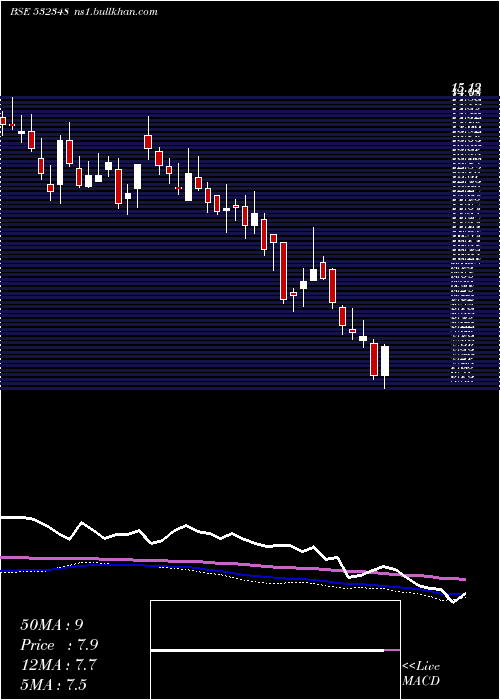  weekly chart SubexLtx