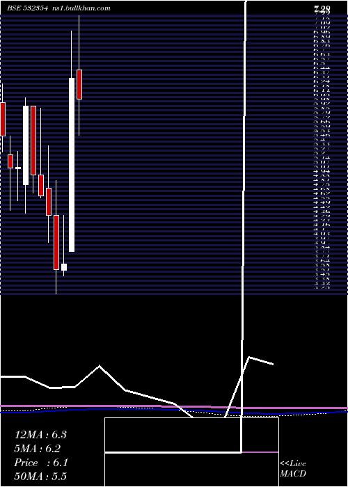 monthly chart Virgoglob