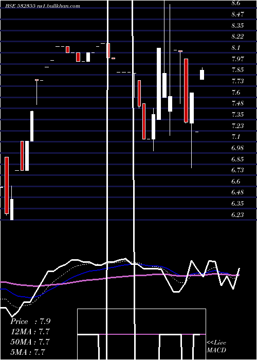  Daily chart Picturhouse
